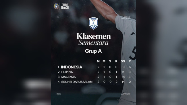 Klasemen sementara. [Instagram]